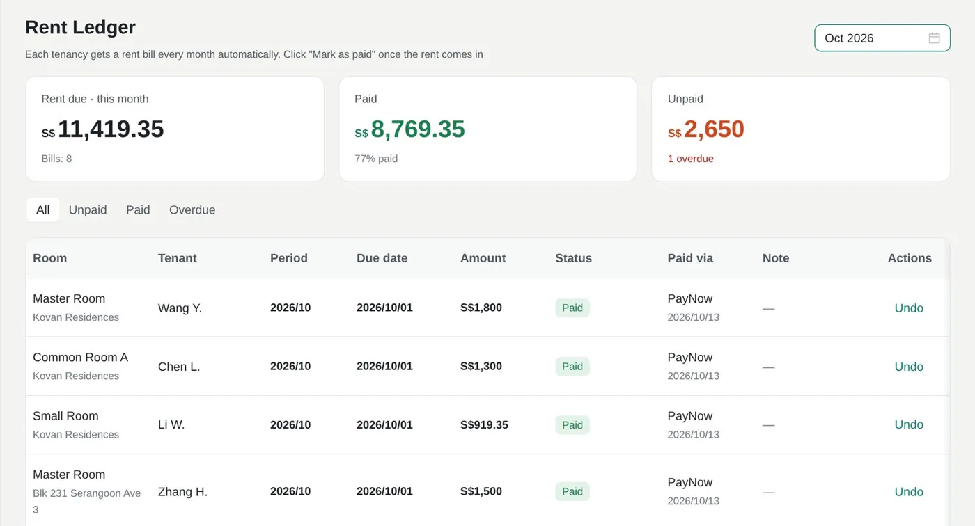 Rent ledger with due, paid, unpaid and overdue totals