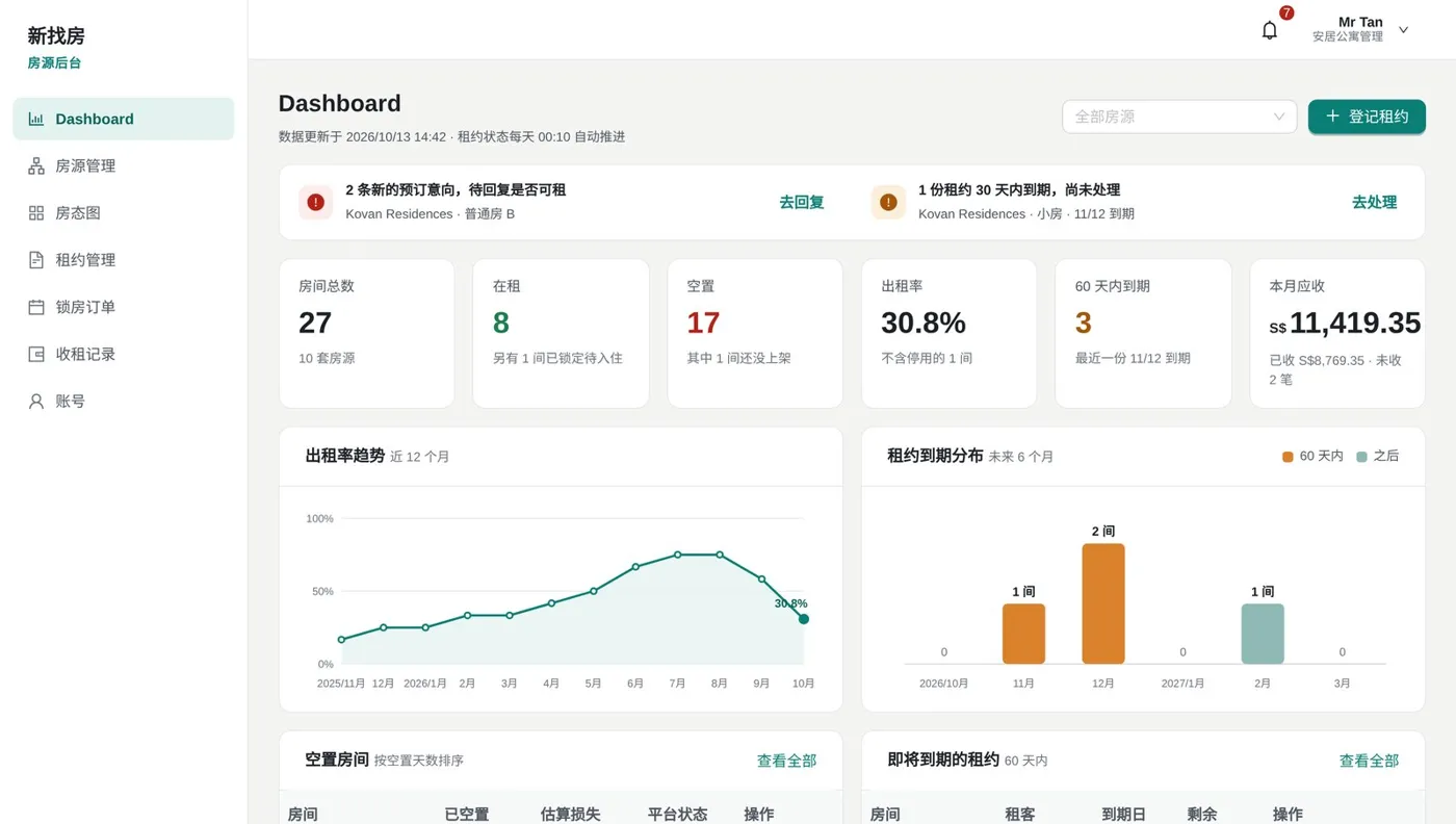 房源后台 Dashboard